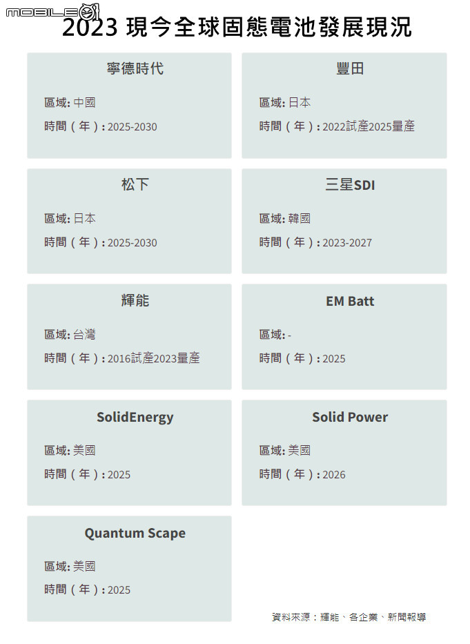 固態電池能否成為豐田反超特斯拉和比亞迪決定性一擊？