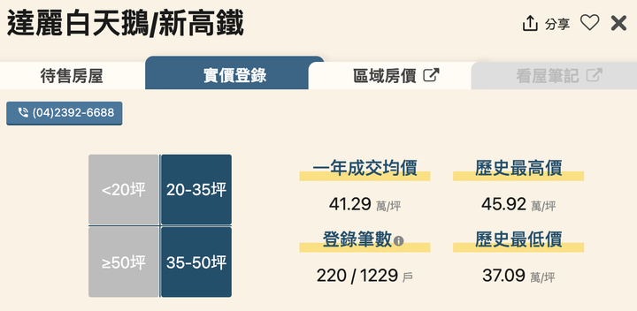 【烏日區＿達麗X白天鵝 /新高鐵】