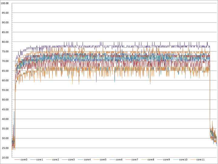 SilverStone ICEMYST 240 一體式水冷散熱器簡介及測試