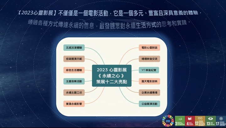 「1111永續生活共好行動」再+1！攜手2023心靈影展 精選17部電影開放免費索票