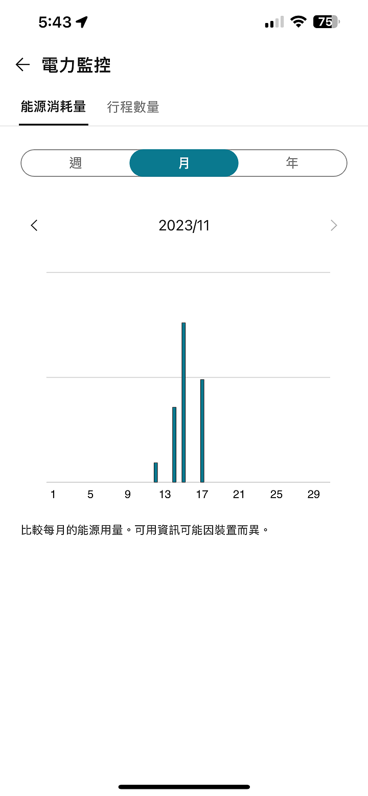 LG 免曬衣乾衣機絕佳體驗，打破舊思維！乾衣新體驗～