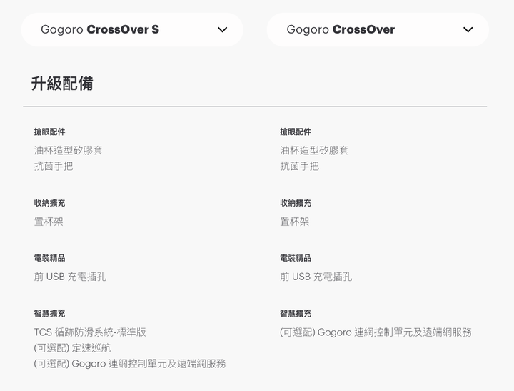 gogoro Crossover要直上S嗎？