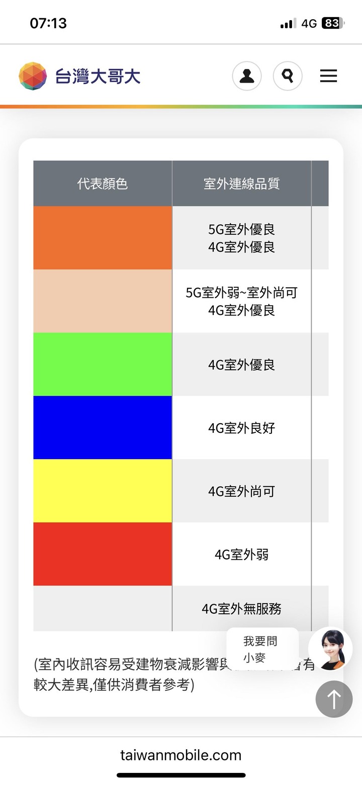 台台合併後的收訊