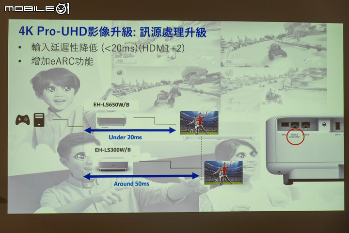 【採訪】Epson 發表 4K 解析度電玩雷射大電視 EH-LS650 以內建動態插補功能提供低延遲遊戲畫面