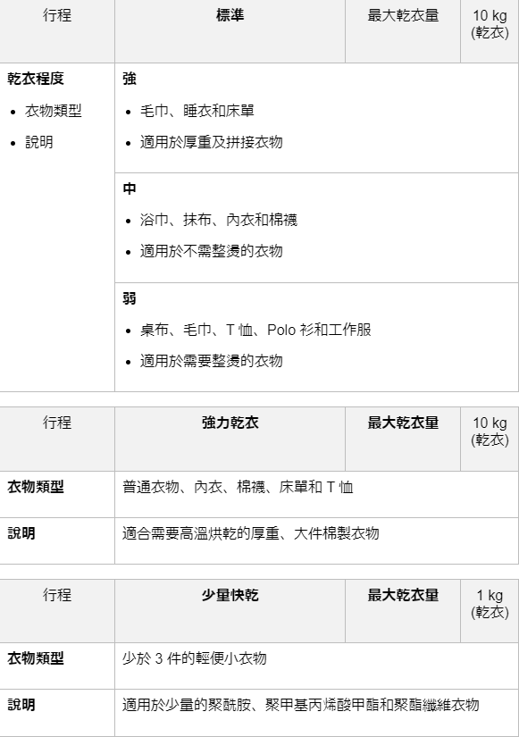 LG免曬衣乾衣機不只美型還更聰明丨一按即乾，智慧感應多元設定讓烘衣變得如此簡單！