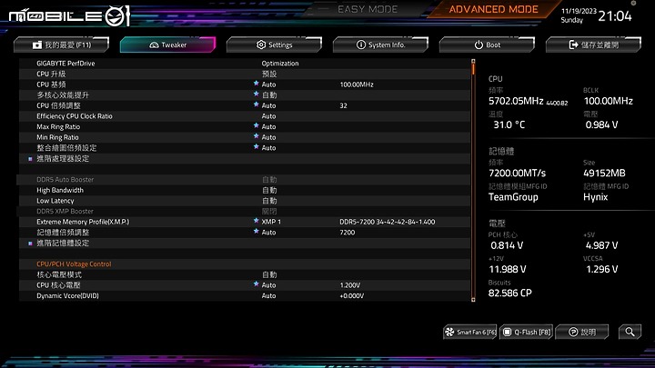 [GIGABYTE 技嘉] 雙鷹神大師 AORUS MASTER X Z790 & 4080 開箱