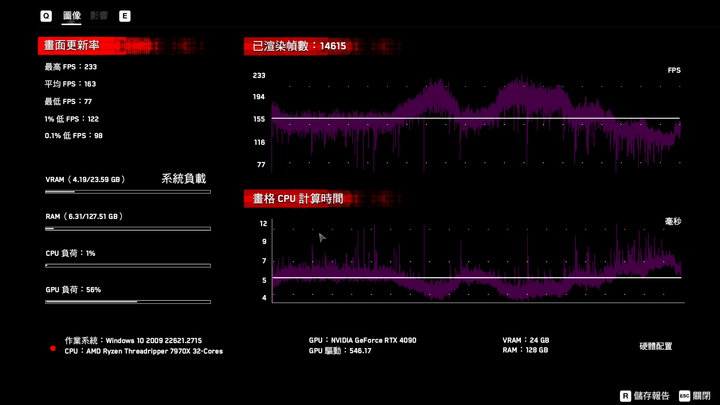 AMD Ryzen Threadripper 7970X 處理器實測 在使用成本與效能表現中求取平衡