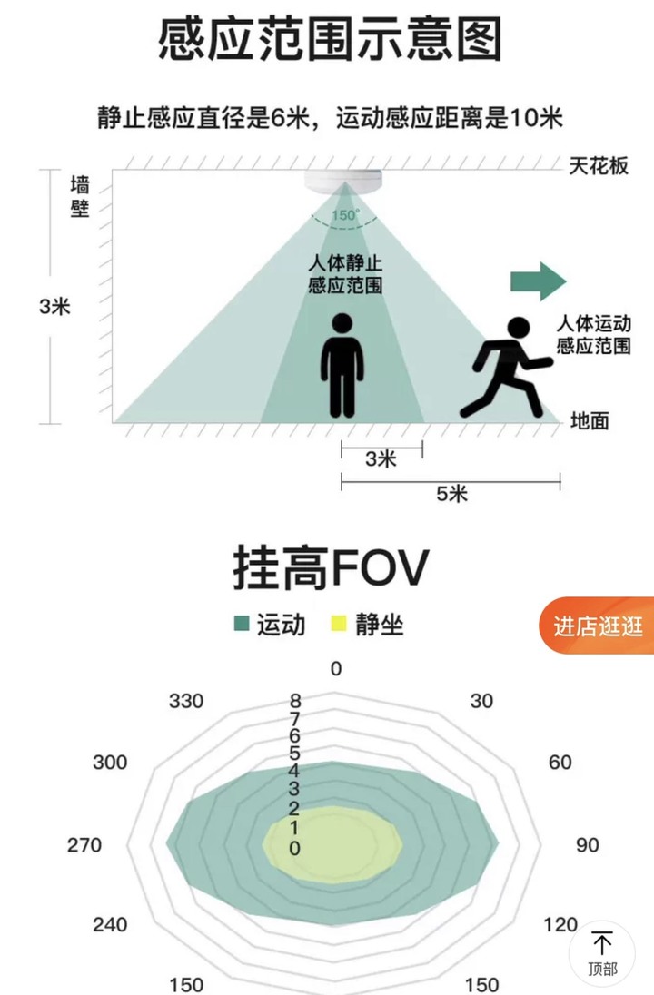 廁所的人體感應燈 終於找到一個好解決方案(增加自動播停音樂)