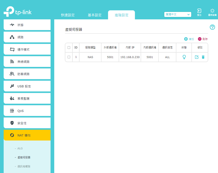 外網無法連結到我架在Synology的wordpress