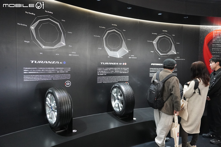2023 Japan Mobility Show 日本移動展現場直擊 Vol.2|概念車與量產車齊發、全新Crown車系受人矚目!