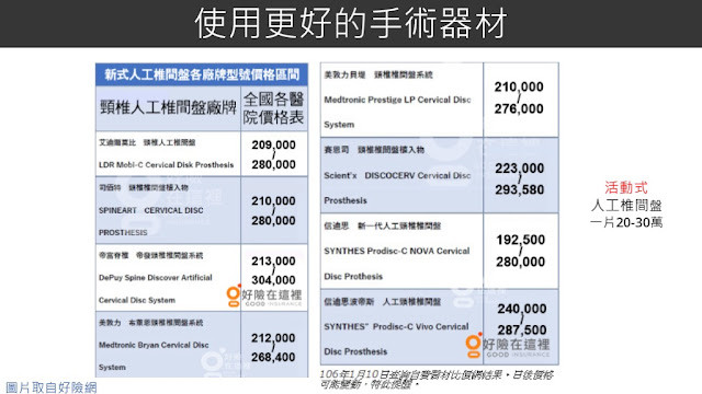 ▍三個你要知道「實支實付」醫療險的基本觀念