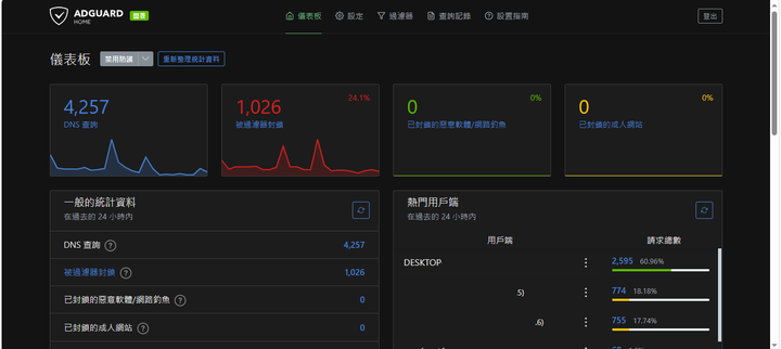 新玩具 proxmox 小主機