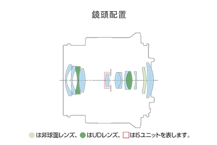 Canon RF / RF-S 三鏡齊發｜RF24-105mm F2.8 L IS USM 横空出世！