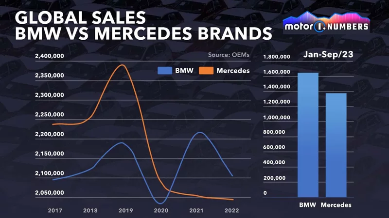 BMW的大鼻孔是討喜還是扣分呢? 從實際銷售數據來分析