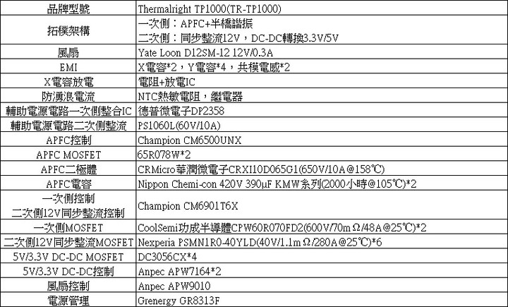 Thermalright TP1000 ATX 3.0 1000W白金全模組化電源開箱