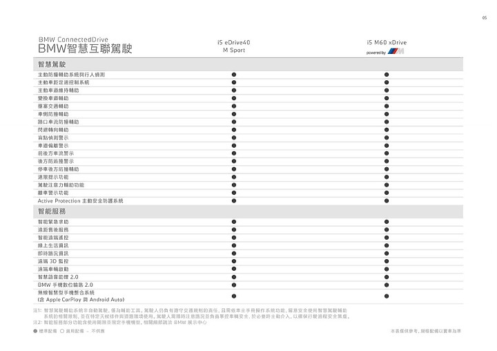 點我看大圖 【採訪】BMW i5 雙車型 329 萬元起正式上市 & 詳細實拍介紹!