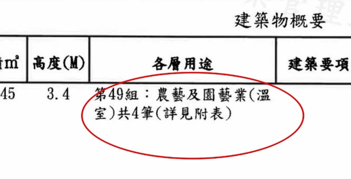 請問溫室有一定的規範嗎 ? 我們這邊蓋一個滿怪的