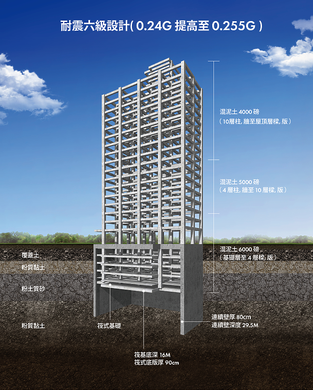 【小惡魔賞屋】新莊副都心「信義嘉學.」|開窗有自然、咫尺有雙捷,城中覓得美好之境!