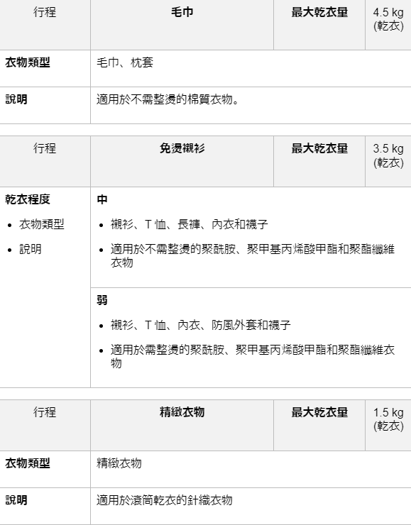 LG免曬衣乾衣機不只美型還更聰明丨一按即乾，智慧感應多元設定讓烘衣變得如此簡單！