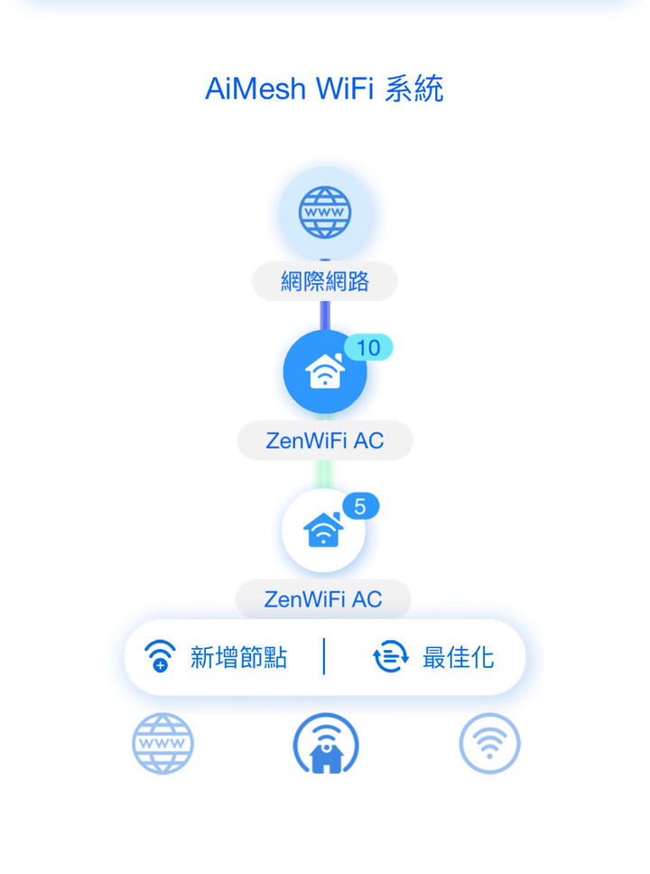 ASUS XT9+CT8 Zenwifi mesh設定請益