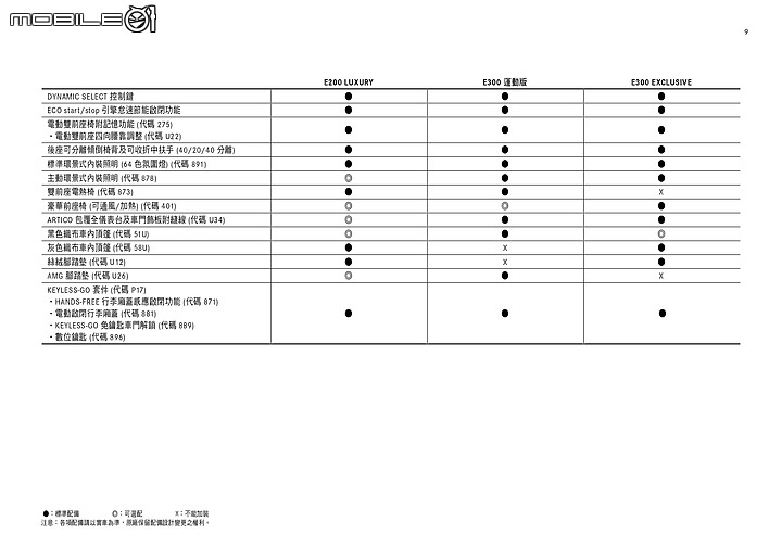 點我看大圖 【國內新訊】Mercedes-Benz全新大改款E-Class展開預售,E200/E300等三款車型自296萬元起!