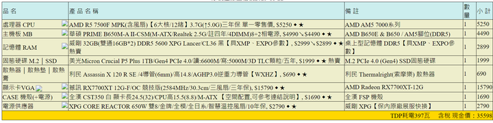32K 新手健檢,4K 60fps特效全開,暴雪全家桶遊戲
