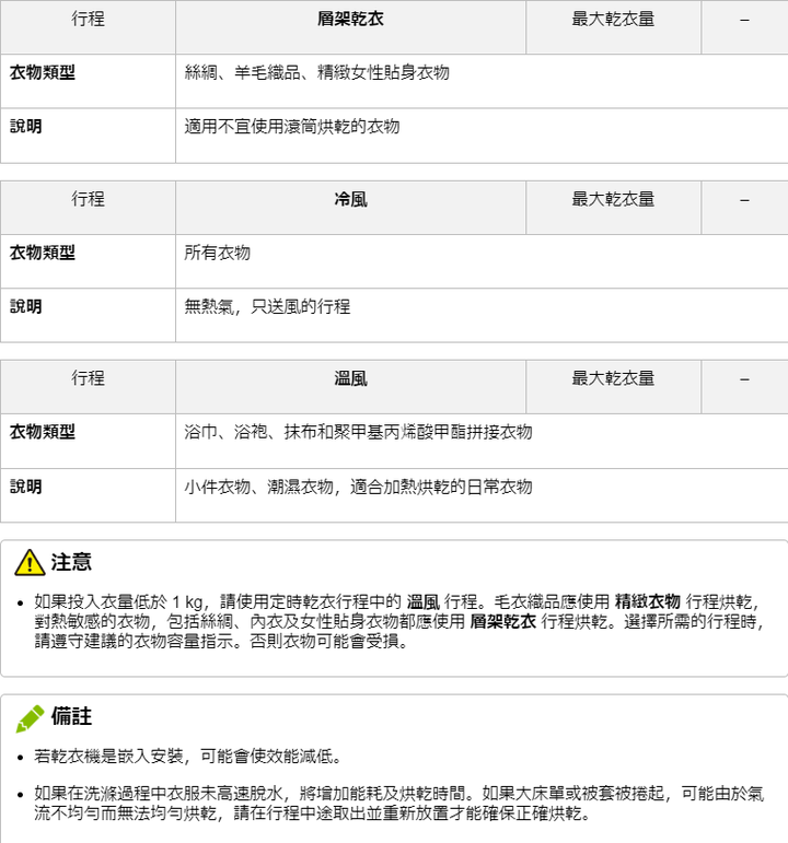 LG免曬衣乾衣機不只美型還更聰明丨一按即乾，智慧感應多元設定讓烘衣變得如此簡單！