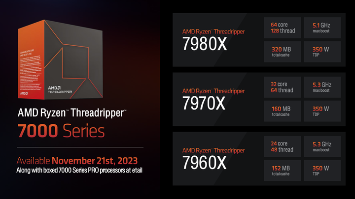 AMD Ryzen Threadripper 7970X 處理器實測 在使用成本與效能表現中求取平衡
