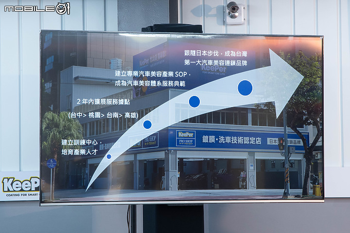 【採訪】日式汽車美容進駐竹北!KeePer PRO SHOP竹北旗艦店正式開幕!