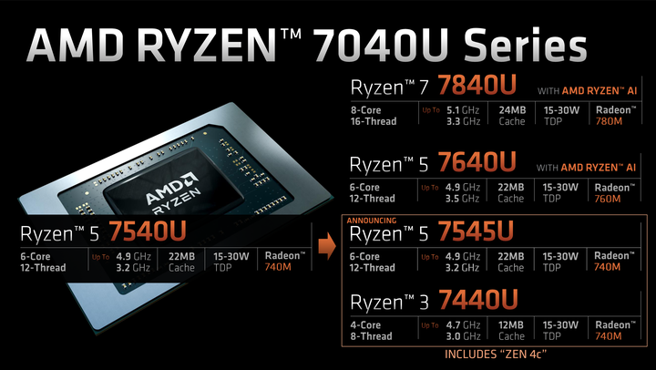 AMD 推出緊緻版 Zen 4c 核心架構 以更小核心面積達成更低功耗優勢