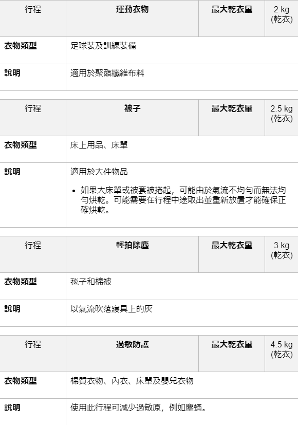 LG免曬衣乾衣機不只美型還更聰明丨一按即乾，智慧感應多元設定讓烘衣變得如此簡單！