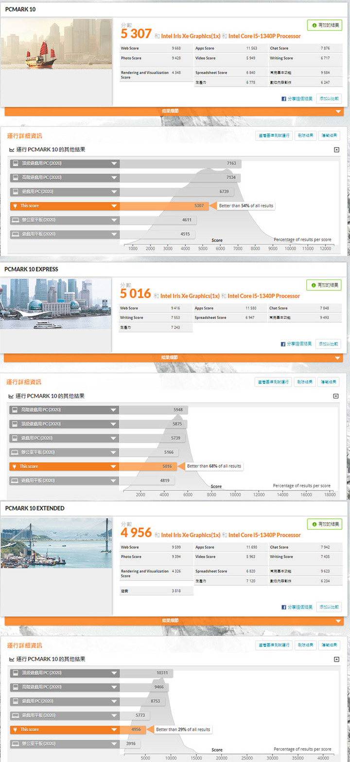 Dynabook Portégé X40L-K 開箱與深度評測:極致輕薄攜帶無負擔,純正日系風格打造精品級質感!