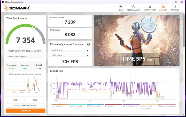 TUF跟Cyborg 3D分數差異...勸世文(內有測試