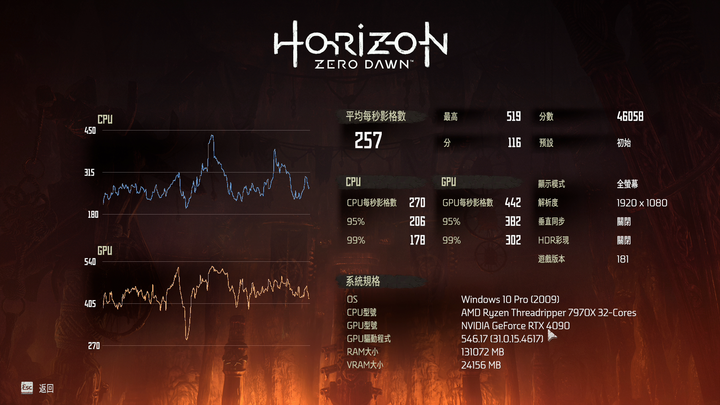 AMD Ryzen Threadripper 7970X 處理器實測 在使用成本與效能表現中求取平衡