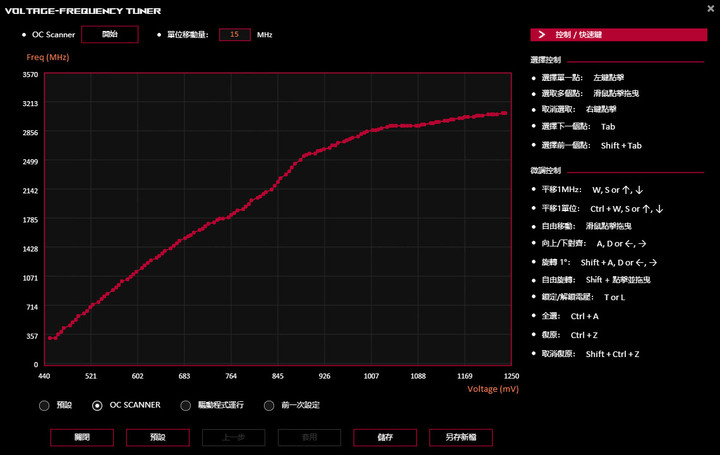 動爪玩ROG Matrix Platinum GeForce RTX 4090