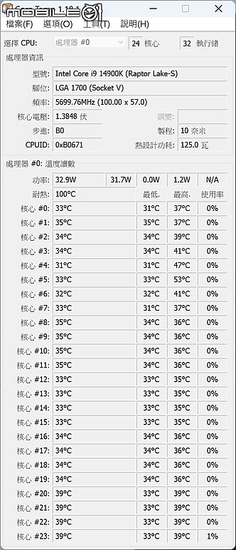 [GIGABYTE 技嘉] 雙鷹神大師 AORUS MASTER X Z790 & 4080 開箱