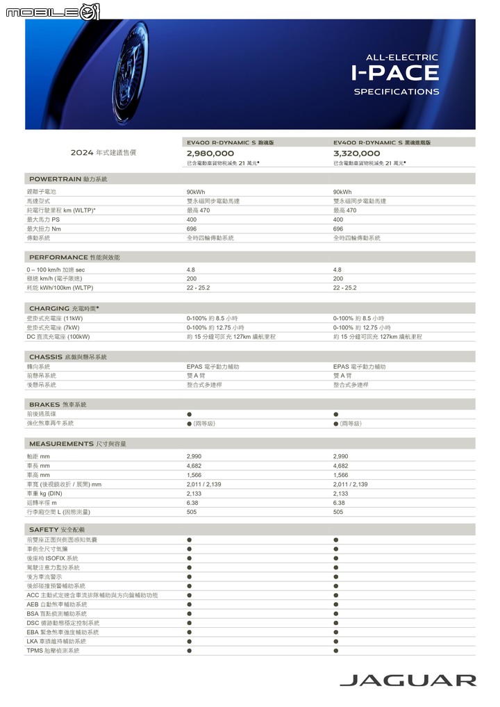 【國內新訊】Jaguar I-Pace國內發表24年式車型，部分配備升級售價298萬元起！