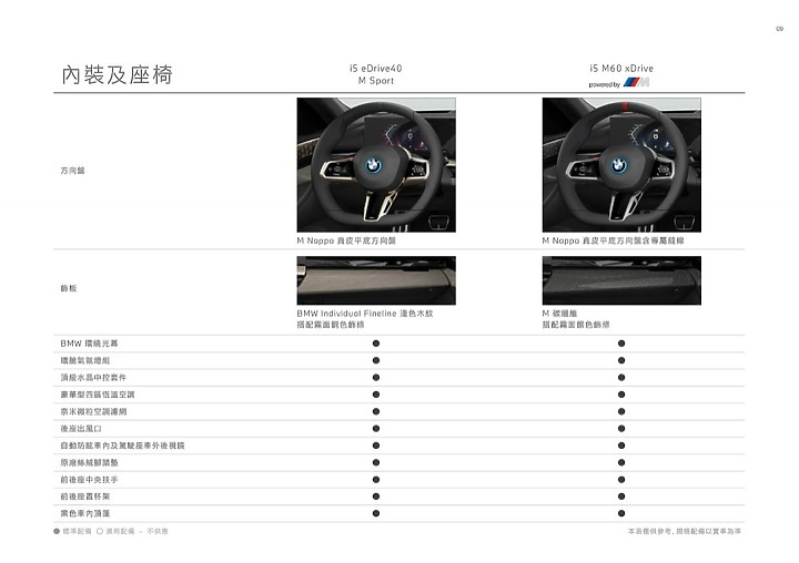 點我看大圖 【採訪】BMW i5 雙車型 329 萬元起正式上市 & 詳細實拍介紹!