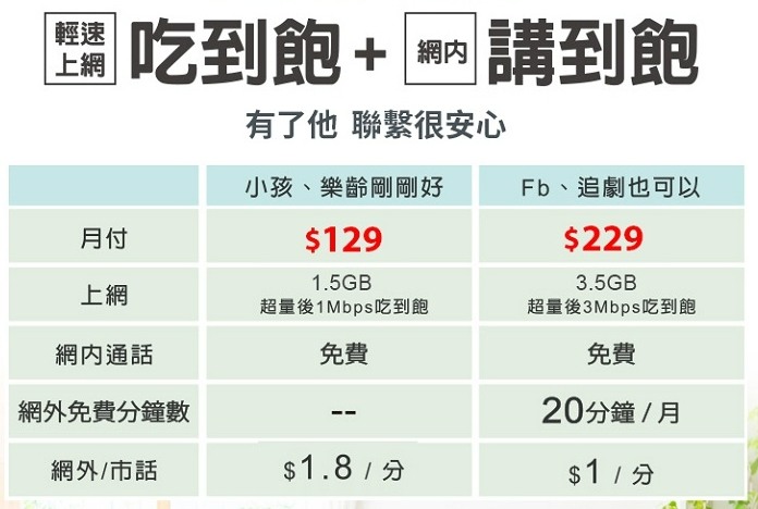 各家電信 4G低速吃到飽方案 隨時更新
