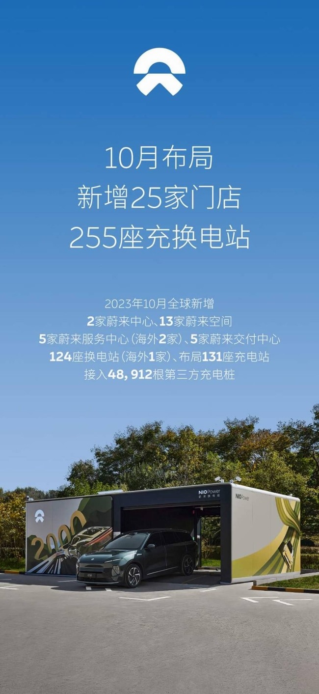 10月 中國純電車銷輛創新高