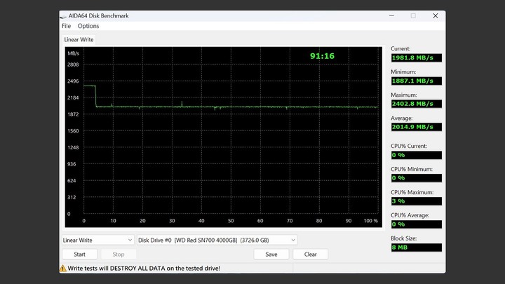 一條兩萬，不掉速的 TLC SSD，NAS 專用 WD Red SN700 4TB