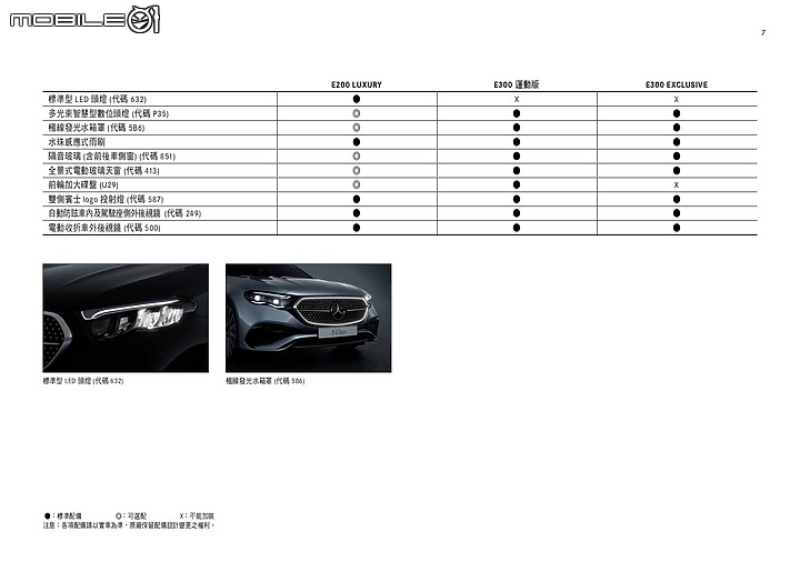 點我看大圖 【國內新訊】Mercedes-Benz全新大改款E-Class展開預售,E200/E300等三款車型自296萬元起!