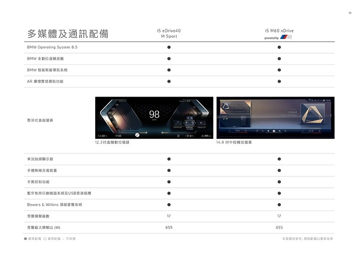 點我看大圖 【採訪】BMW i5 雙車型 329 萬元起正式上市 & 詳細實拍介紹!