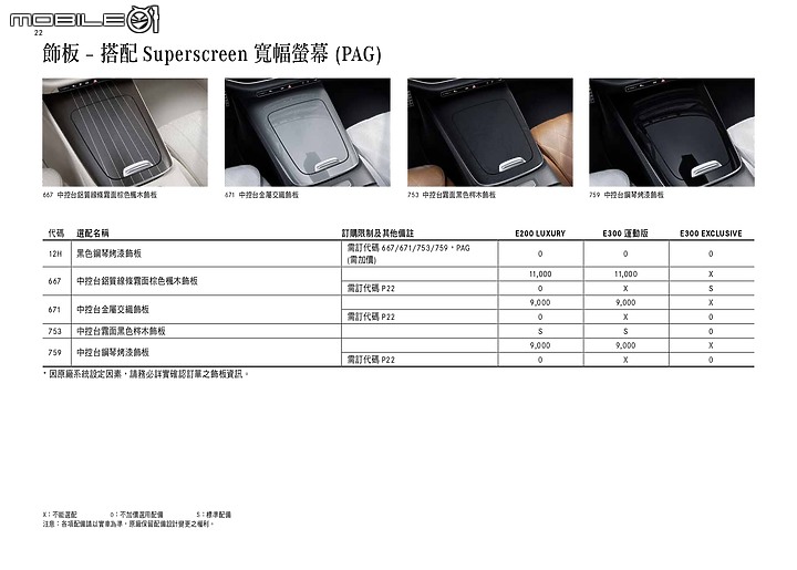 點我看大圖 【國內新訊】Mercedes-Benz全新大改款E-Class展開預售,E200/E300等三款車型自296萬元起!