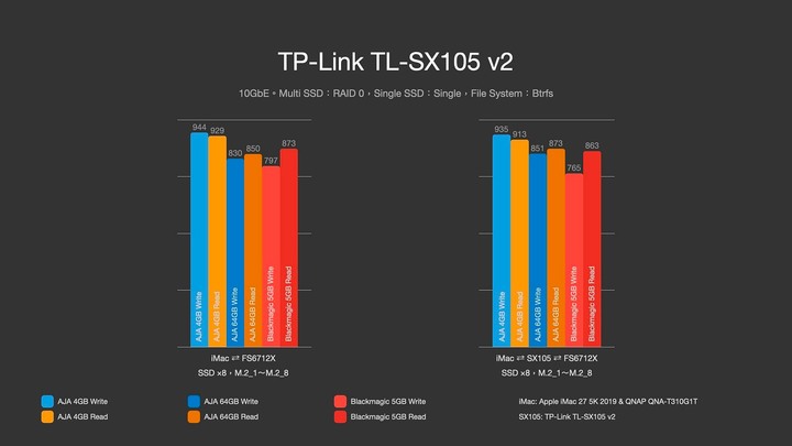 點我看大圖 無聲無息,更加隱形 TP-Link TL-SX105 五埠 10GbE Fanless Decktop Switch