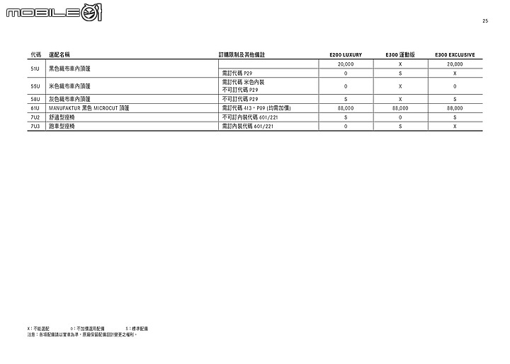 【國內新訊】Mercedes-Benz全新大改款E-Class展開預售，E200/E300等三款車型自296萬元起！