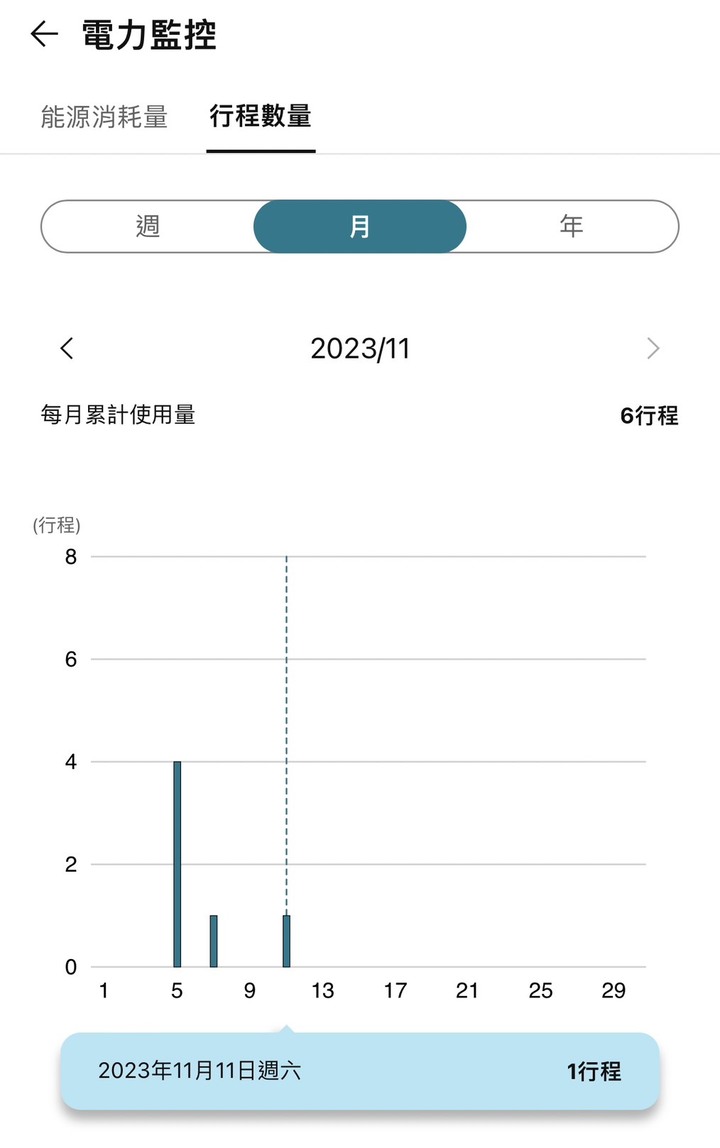 《LG 免曬衣乾衣機》使用心得｜乾衣科技大躍進