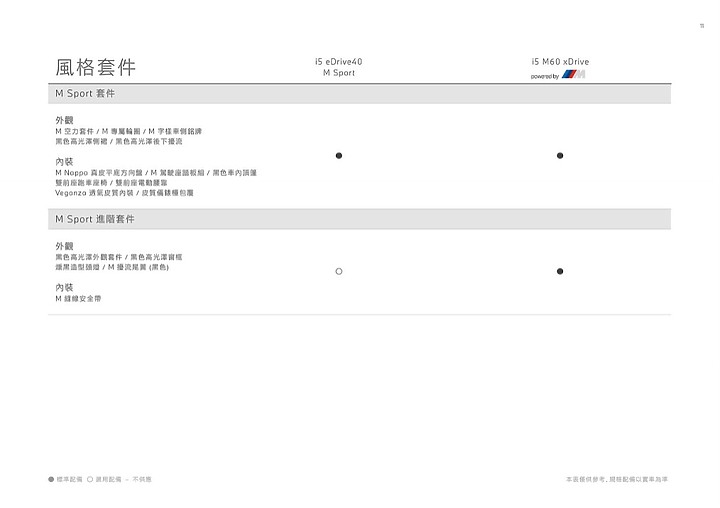 點我看大圖 【採訪】BMW i5 雙車型 329 萬元起正式上市 & 詳細實拍介紹!