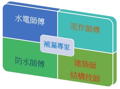 淺談水管漏水解決方法