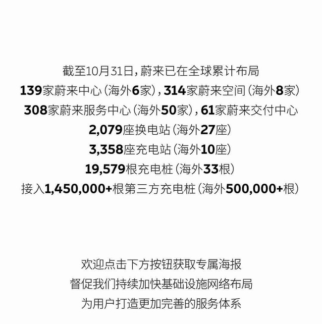 10月 中國純電車銷輛創新高